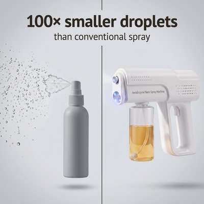Joycare AeroEnzyme™ Jet-Sprayer
