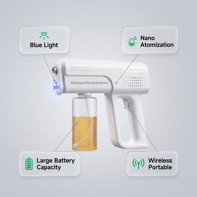 Joycare AeroEnzyme™ Jet-Sprayer